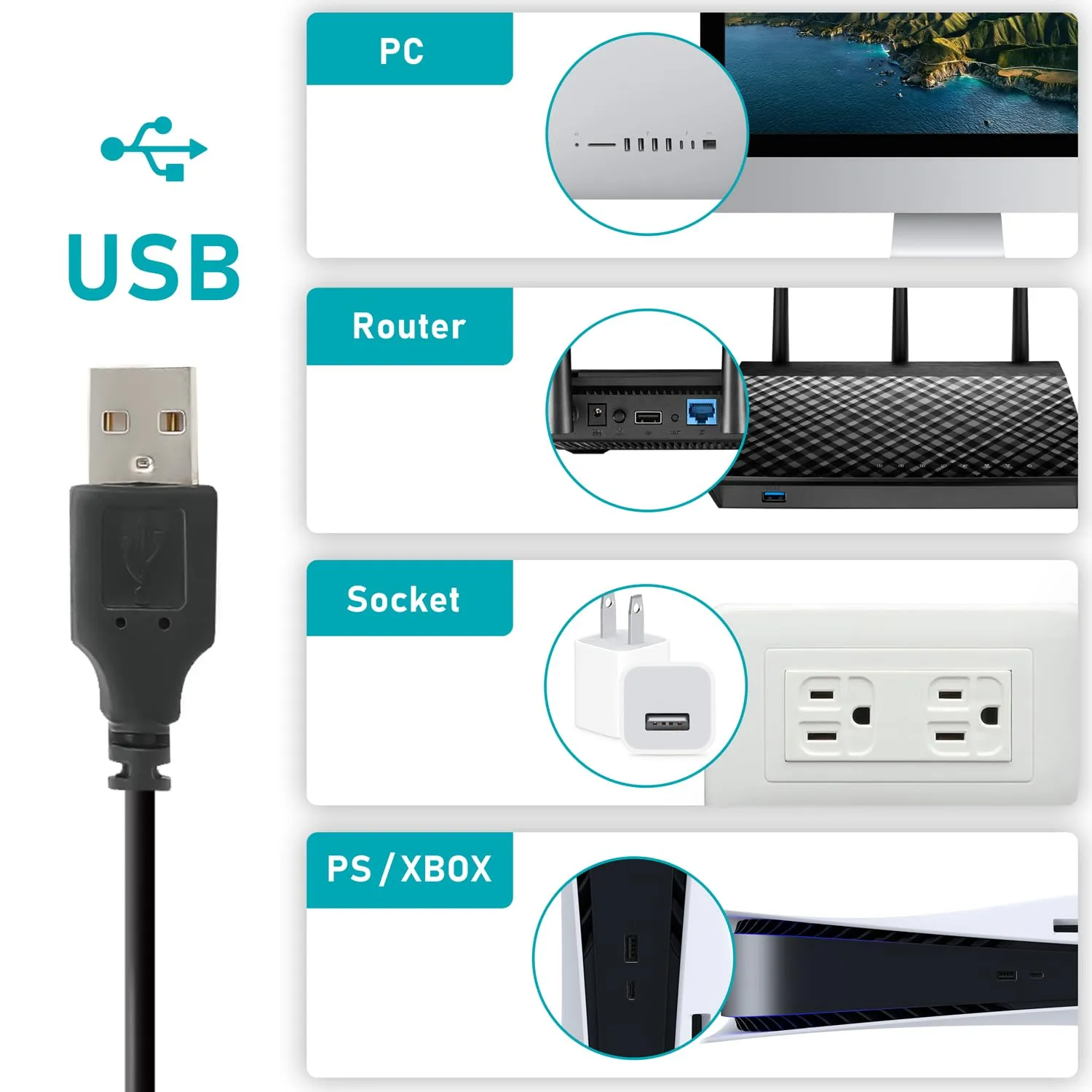 ANEXT, 120mm USB Computer Fan White, 120mm Fan, Silent Fans for Receiver DVR PlayStation Xbox Computer Cabinet Cooling, Single