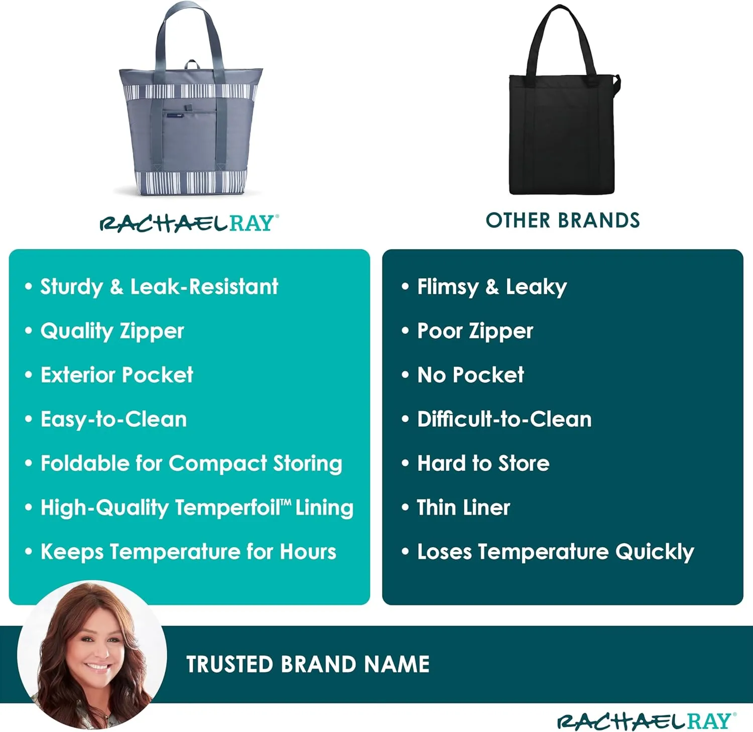 Rachael Ray Jumbo Chillout Thermal Tote, Insulated Soft Sided Cooler Bag