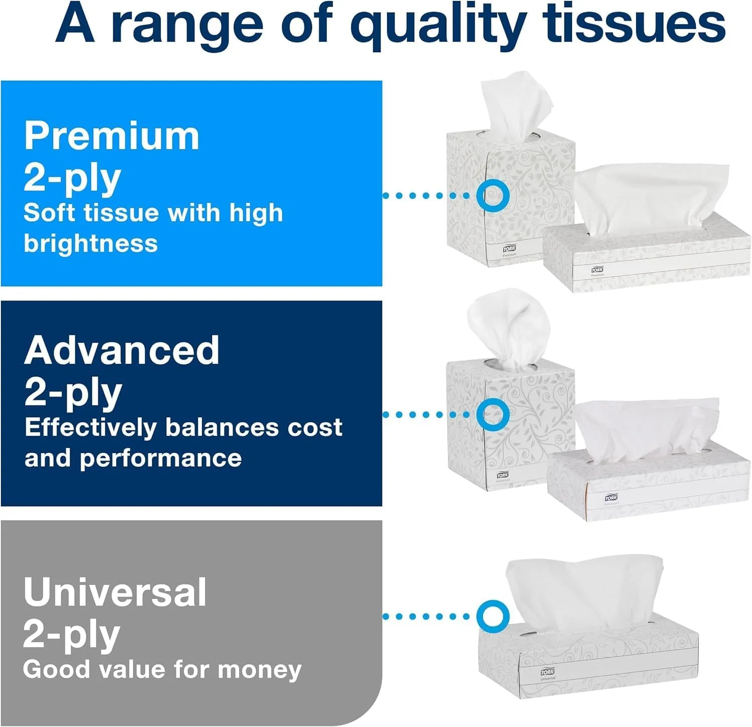 Tork Advanced Facial Tissue White Soft, Gentle 2-Ply, F1 Dispenser Compatible 30 Boxes x 100 Tissues (TF6810)