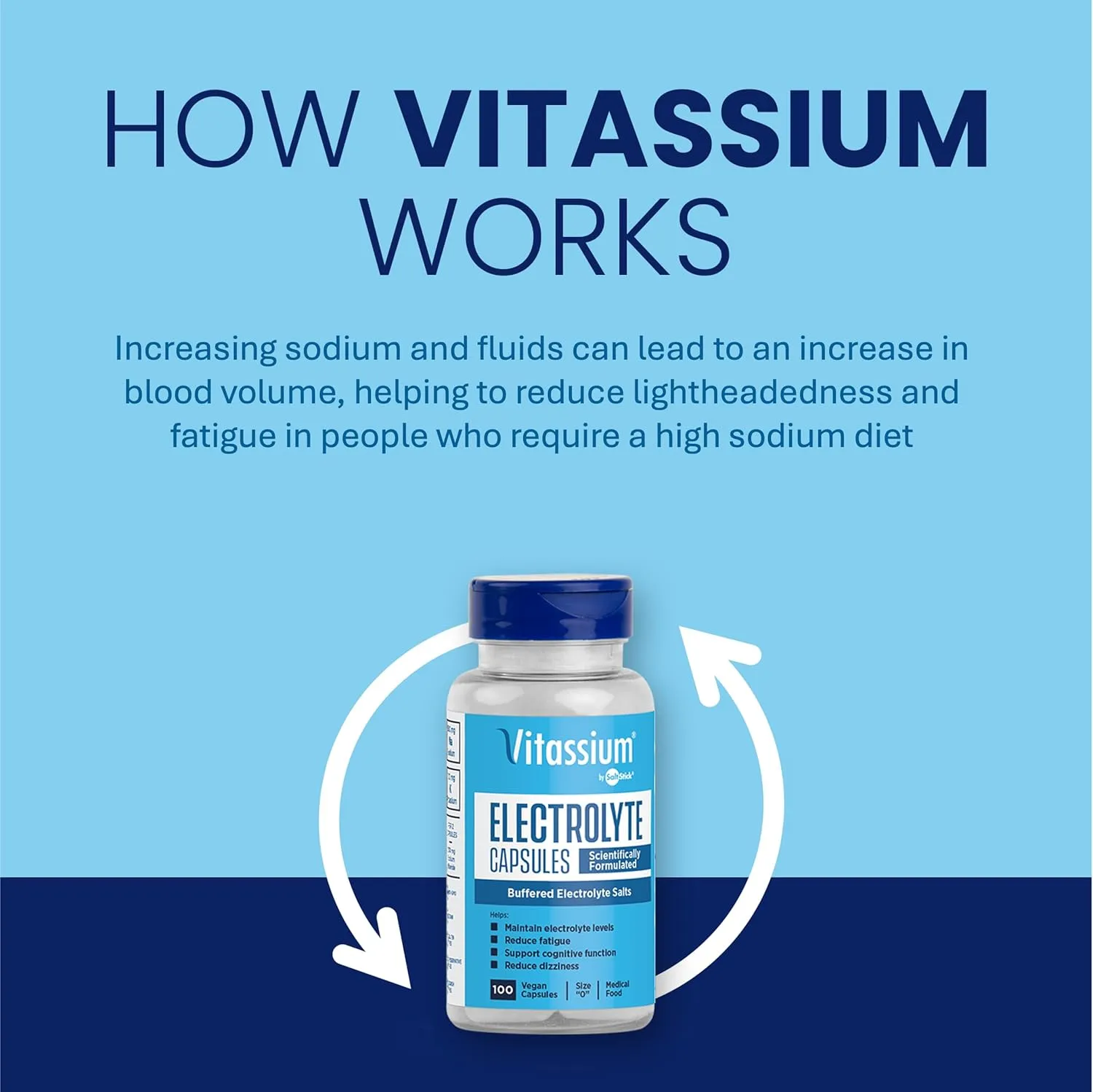 Vitassium Electrolyte Capsules, Electrolytes for The Management of POTS and High Sodium Diets (500mg Sodium - 100mg Potassium), Unflavored, 100 Salt Pills (Size 0)