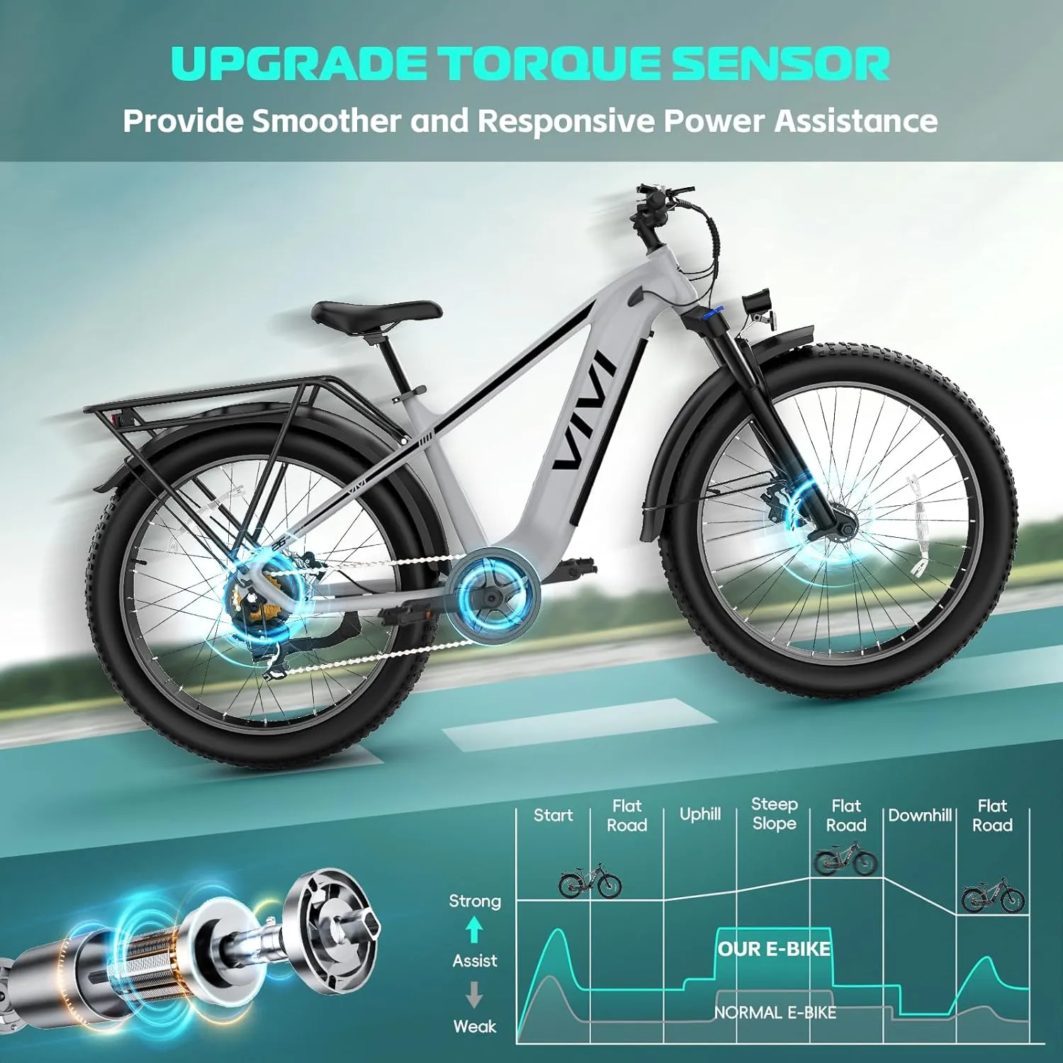 Vivi ACE01 Electric Bike for Adults, 26" x 4.0 Fat Tire Ebike, 1475W Peak Motor Torque Sensor Electric Mountain Bike, 25MPH Electric Bicycle with 48V 15AH Battery, Hydraulic Brake, UL 2849 Certified